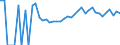 Indicator: 90% Confidence Interval: Upper Bound of Estimate of People Age 0-17 in Poverty for Pipestone County, MN