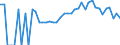 Indicator: 90% Confidence Interval: Lower Bound of Estimate of Percent of Related Children Age 5-17 in Families in Poverty for Pipestone County, MN