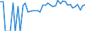 Indicator: 90% Confidence Interval: Lower Bound of Estimate of Percent of People of All Ages in Poverty for Pipestone County, MN