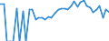 Indicator: 90% Confidence Interval: Lower Bound of Estimate of Percent of People Age 0-17 in Poverty for Pipestone County, MN