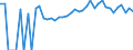 Indicator: 90% Confidence Interval: Upper Bound of Estimate of Percent of People Age 0-17 in Poverty for Pipestone County, MN