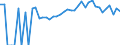 Indicator: Estimated Percent of: People Age 0-17 in Poverty for Pipestone County, MN