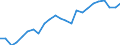 Indicator: Real Gross Domestic Product:: All Industries in Pipestone County, MN