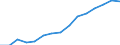 Indicator: Population Estimate,: Total, Not Hispanic or Latino, Black or African American Alone (5-year estimate) in Polk County, MN