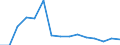 Indicator: Population Estimate,: Total, Not Hispanic or Latino, Native Hawaiian and Other Pacific Islander Alone (5-year estimate) in Polk County, MN