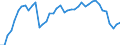 Indicator: Employed Persons in Polk County, MN: 