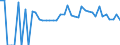 Indicator: 90% Confidence Interval: Lower Bound of Estimate of People of All Ages in Poverty for Polk County, MN