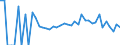 Indicator: 90% Confidence Interval: Lower Bound of Estimate of People Age 0-17 in Poverty for Polk County, MN