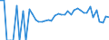 Indicator: 90% Confidence Interval: Lower Bound of Estimate of Percent of Related Children Age 5-17 in Families in Poverty for Polk County, MN