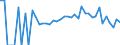 Indicator: 90% Confidence Interval: Lower Bound of Estimate of Percent of People Age 0-17 in Poverty for Polk County, MN