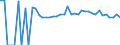 Indicator: 90% Confidence Interval: Upper Bound of Estimate of Percent of People of All Ages in Poverty for Polk County, MN