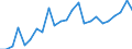 Indicator: Real Gross Domestic Product:: All Industries in Polk County, MN