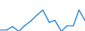 Indicator: Population Estimate,: Total, Not Hispanic or Latino, Black or African American Alone (5-year estimate) in Pope County, MN