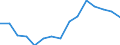 Indicator: Population Estimate,: Total, Not Hispanic or Latino, Two or More Races, Two Races Excluding Some Other Race, and Three or More Races (5-year estimate) in Pope County, MN