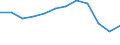 Indicator: Population Estimate,: Migration Flow (5-year estimate) for Pope County, MN (DISCONTINUED)