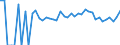 Indicator: 90% Confidence Interval: Lower Bound of Estimate of People of All Ages in Poverty for Pope County, MN