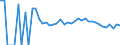 Indicator: 90% Confidence Interval: Upper Bound of Estimate of People Age 0-17 in Poverty for Pope County, MN