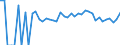 Indicator: 90% Confidence Interval: Lower Bound of Estimate of Percent of People of All Ages in Poverty for Pope County, MN