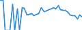 Indicator: 90% Confidence Interval: Lower Bound of Estimate of Percent of People Age 0-17 in Poverty for Pope County, MN