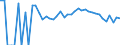 Indicator: 90% Confidence Interval: Upper Bound of Estimate of Percent of Related Children Age 5-17 in Families in Poverty for Pope County, MN