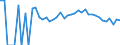 Indicator: 90% Confidence Interval: Upper Bound of Estimate of Percent of People Age 0-17 in Poverty for Pope County, MN