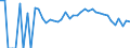 Indicator: Estimated Percent of: Related Children Age 5-17 in Families in Poverty for Pope County, MN