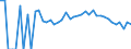 Indicator: Estimated Percent of: People Age 0-17 in Poverty for Pope County, MN