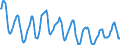 Indicator: Housing Inventory: Active Listing Count: in Ramsey County, MN