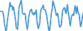 Indicator: Housing Inventory: Active Listing Count: Month-Over-Month in Ramsey County, MN