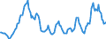 Indicator: Housing Inventory: Active Listing Count: Year-Over-Year in Ramsey County, MN