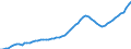 Indicator: Housing Inventory: Active Listing Count: Ramsey County, MN