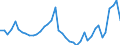 Indicator: Housing Inventory: Active Listing Count: ed by Building Permits for Ramsey County, MN