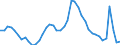 Indicator: Housing Inventory: Active Listing Count: 