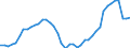 Indicator: Housing Inventory: Active Listing Count: MN