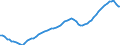 Indicator: Housing Inventory: Active Listing Count: N