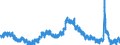 Indicator: Housing Inventory: Active Listing Count: 