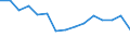 Indicator: Housing Inventory: Active Listing Count: (5-year estimate) Index for Ramsey County, MN