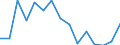 Indicator: Housing Inventory: Active Listing Count: as a Percentage of Households with Children (5-year estimate) in Ramsey County, MN