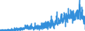 Indicator: Housing Inventory: Active Listing Count: , MN