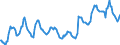 Indicator: Housing Inventory: Average Listing Price: in Ramsey County, MN