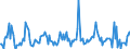 Indicator: Housing Inventory: Average Listing Price: Month-Over-Month in Ramsey County, MN