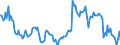 Indicator: Housing Inventory: Average Listing Price: Year-Over-Year in Ramsey County, MN