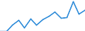 Indicator: Population Estimate,: Total, Hispanic or Latino, American Indian and Alaska Native Alone (5-year estimate) in Ramsey County, MN