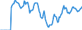 Indicator: Market Hotness:: Demand Score in Ramsey County, MN