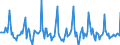 Indicator: Market Hotness:: Median Days on Market in Ramsey County, MN