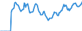 Indicator: Market Hotness:: Page View Count per Property Versus the United States in Ramsey County, MN