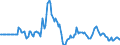 Indicator: Market Hotness:: Median Days on Market in Ramsey County, MN