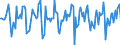 Indicator: Market Hotness:: Median Days on Market Versus the United States in Ramsey County, MN