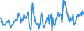 Indicator: Market Hotness:: Median Days on Market in Ramsey County, MN