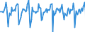 Indicator: Market Hotness:: Median Days on Market in Ramsey County, MN